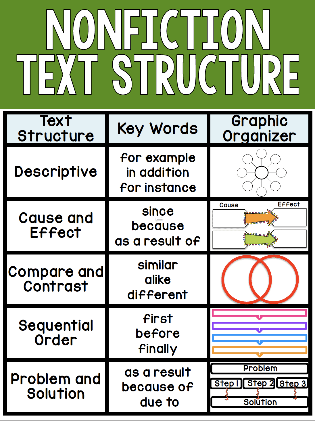 Teaching Nonfiction Text Structure Ashleigh s Education Journey