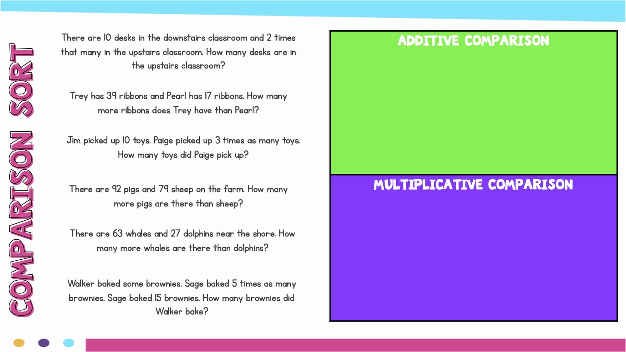 Multiplication And Division Word Problems Ashleigh s Education Journey