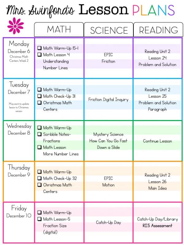 Combining Fraction Resources - Ashleigh's Education Journey